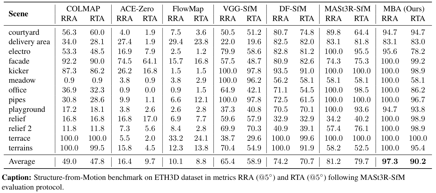 ETH3D Results